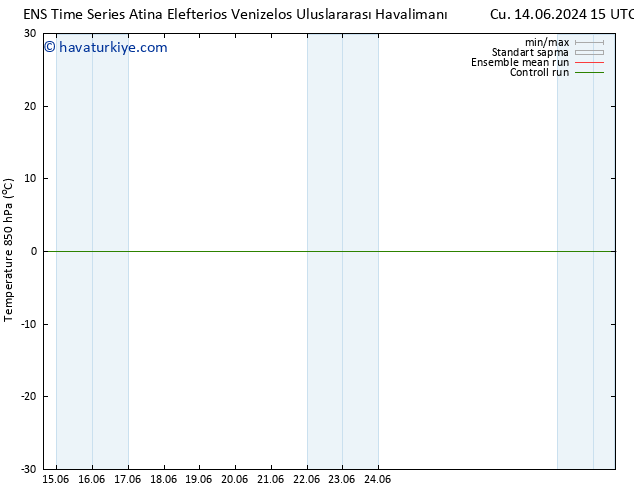 850 hPa Sıc. GEFS TS Cts 15.06.2024 03 UTC