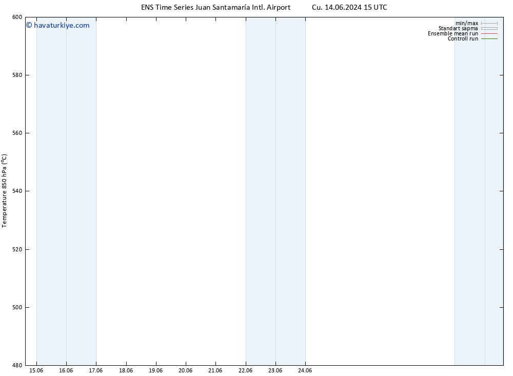 500 hPa Yüksekliği GEFS TS Per 20.06.2024 21 UTC