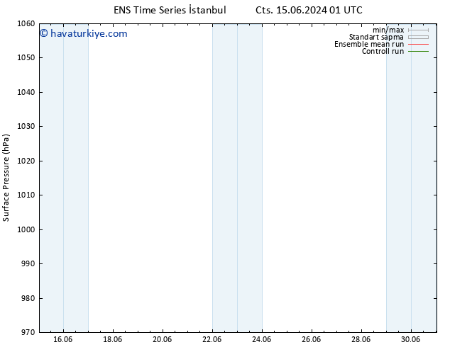 Yer basıncı GEFS TS Cts 15.06.2024 07 UTC