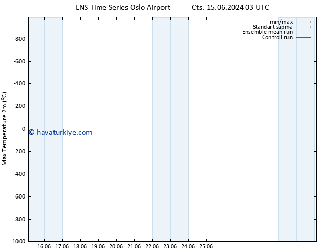 Maksimum Değer (2m) GEFS TS Çar 19.06.2024 21 UTC