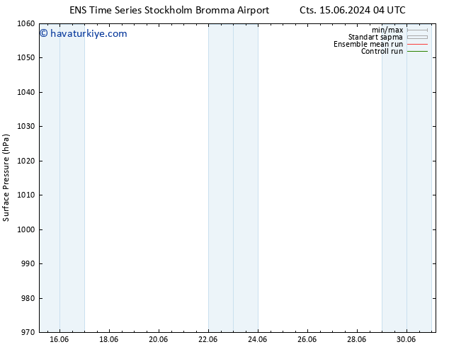 Yer basıncı GEFS TS Paz 16.06.2024 22 UTC