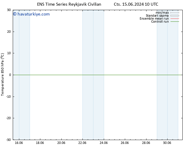 850 hPa Sıc. GEFS TS Çar 19.06.2024 16 UTC