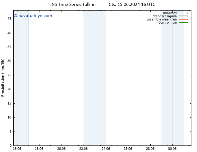 Yağış GEFS TS Paz 16.06.2024 16 UTC