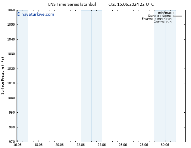 Yer basıncı GEFS TS Per 20.06.2024 22 UTC