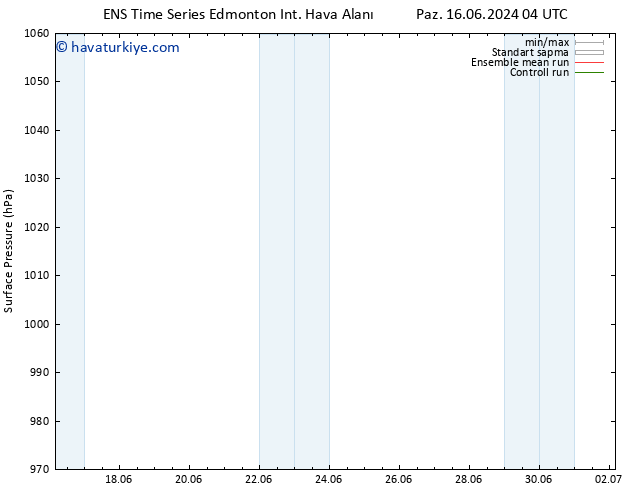 Yer basıncı GEFS TS Paz 16.06.2024 04 UTC