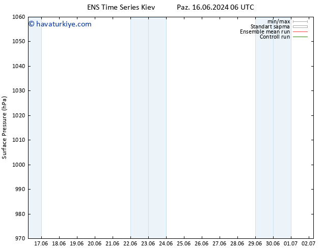 Yer basıncı GEFS TS Sa 18.06.2024 18 UTC