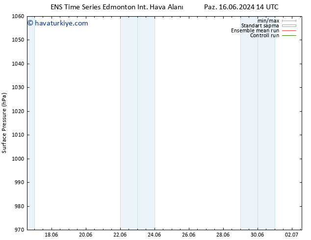Yer basıncı GEFS TS Cts 22.06.2024 14 UTC
