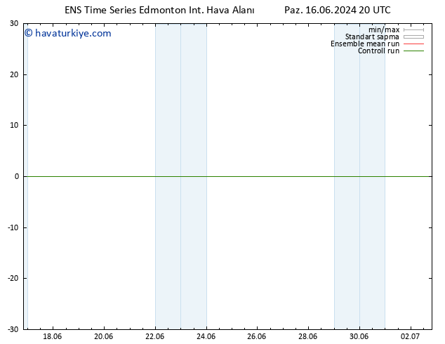 Yer basıncı GEFS TS Sa 18.06.2024 14 UTC