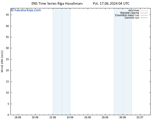 Rüzgar 10 m GEFS TS Sa 18.06.2024 04 UTC