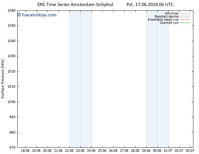 Yer basıncı GEFS TS Paz 23.06.2024 12 UTC
