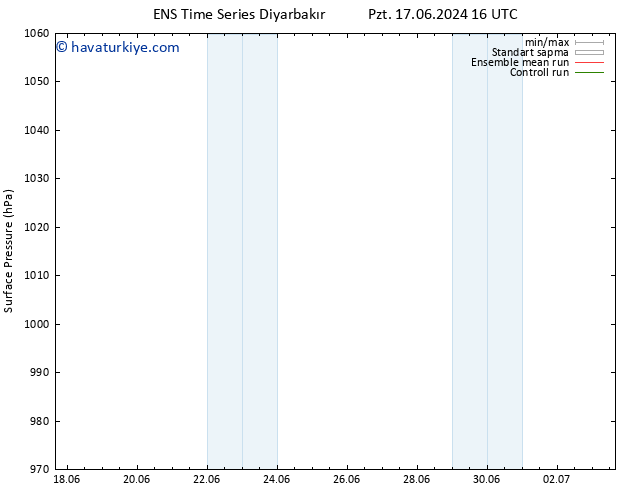 Yer basıncı GEFS TS Çar 19.06.2024 04 UTC