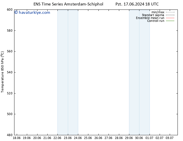 500 hPa Yüksekliği GEFS TS Çar 03.07.2024 18 UTC