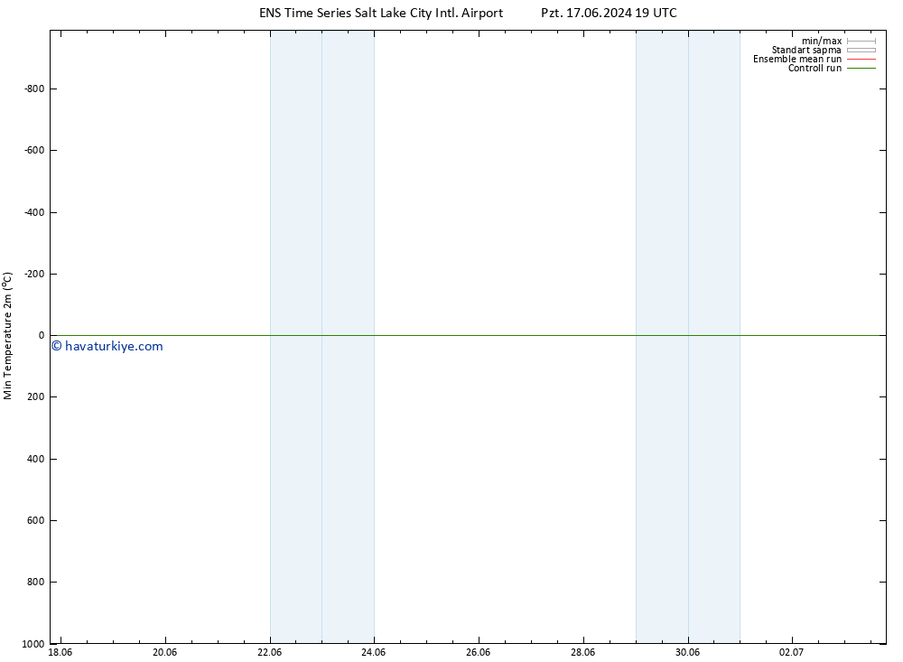 Minumum Değer (2m) GEFS TS Pzt 17.06.2024 19 UTC