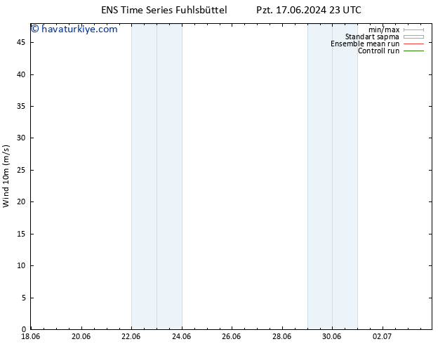 Rüzgar 10 m GEFS TS Sa 25.06.2024 05 UTC