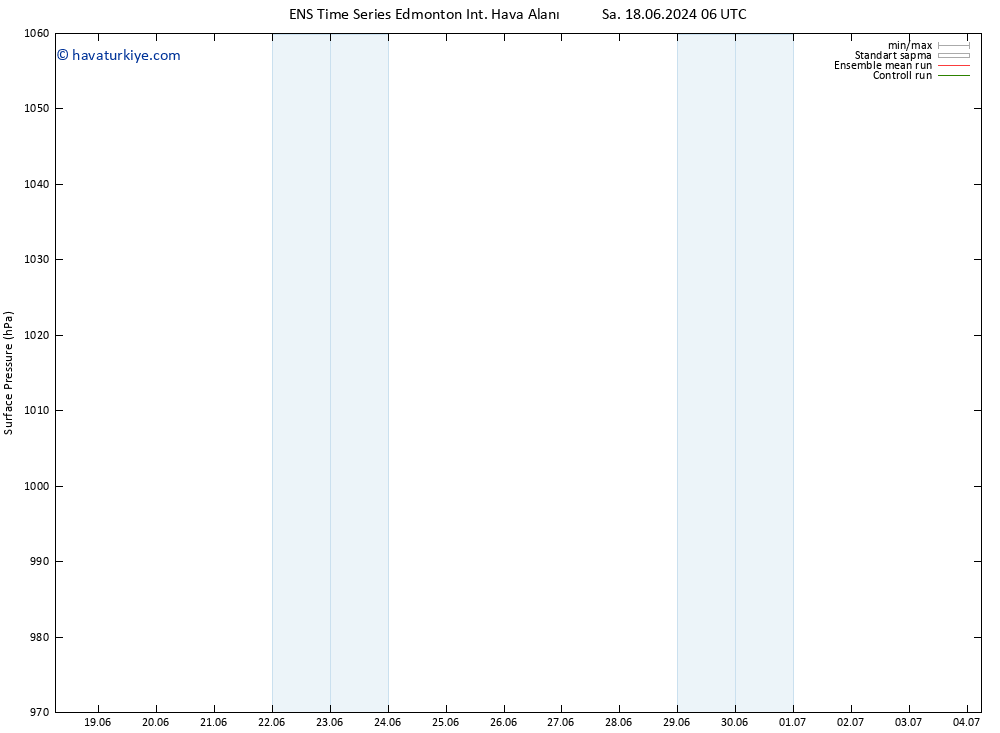 Yer basıncı GEFS TS Per 20.06.2024 06 UTC