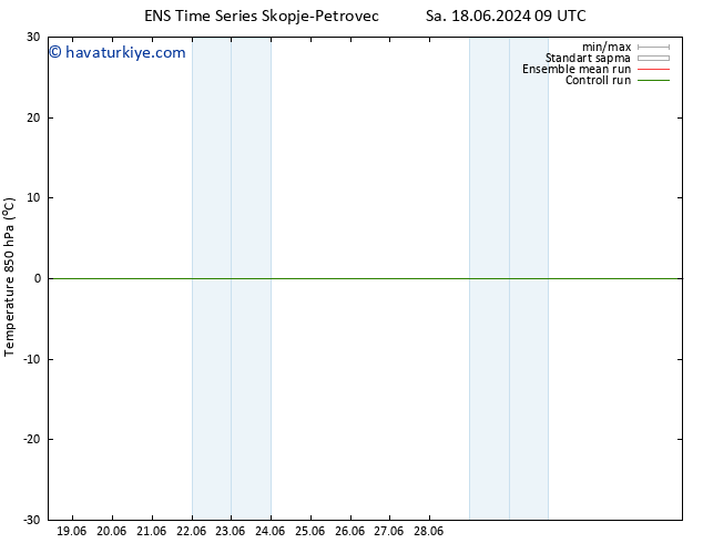 850 hPa Sıc. GEFS TS Sa 18.06.2024 21 UTC