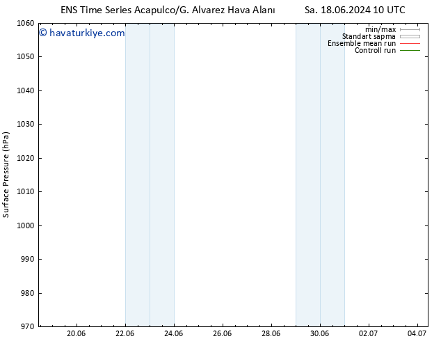 Yer basıncı GEFS TS Sa 25.06.2024 16 UTC