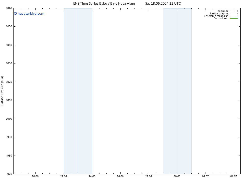 Yer basıncı GEFS TS Paz 30.06.2024 17 UTC