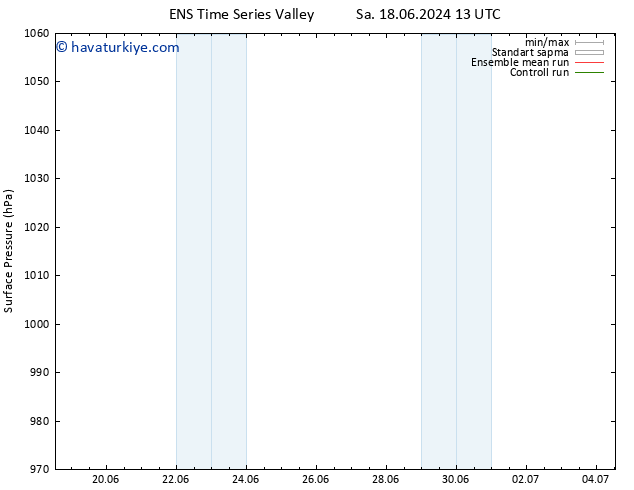 Yer basıncı GEFS TS Per 20.06.2024 13 UTC