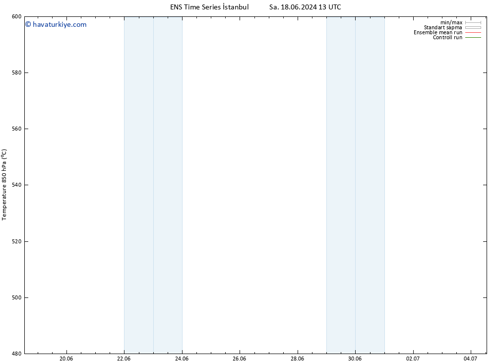 500 hPa Yüksekliği GEFS TS Per 20.06.2024 19 UTC