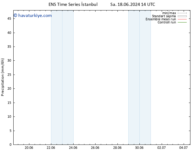Yağış GEFS TS Çar 19.06.2024 14 UTC