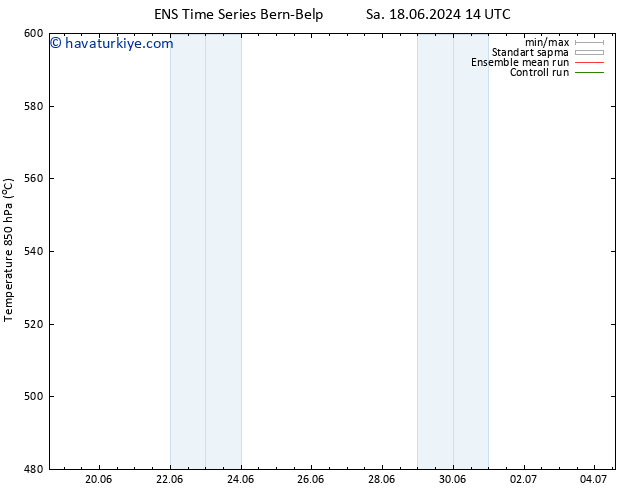 500 hPa Yüksekliği GEFS TS Çar 03.07.2024 14 UTC