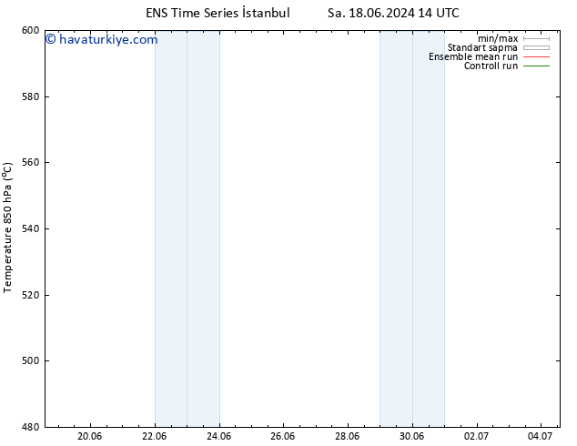 500 hPa Yüksekliği GEFS TS Per 20.06.2024 14 UTC