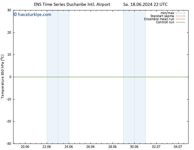 850 hPa Sıc. GEFS TS Cts 29.06.2024 10 UTC