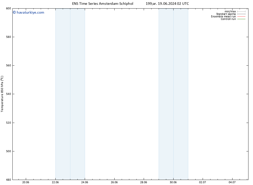 500 hPa Yüksekliği GEFS TS Per 04.07.2024 02 UTC