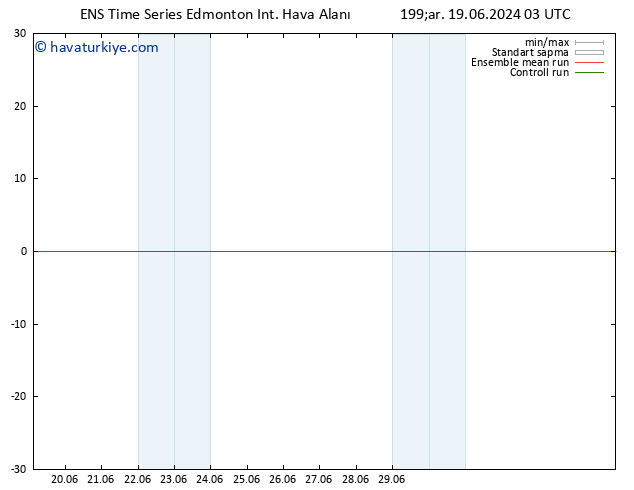 Yer basıncı GEFS TS Paz 23.06.2024 15 UTC