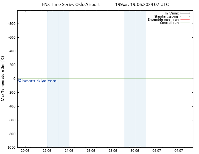 Maksimum Değer (2m) GEFS TS Pzt 24.06.2024 19 UTC