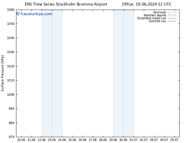 Yer basıncı GEFS TS Çar 26.06.2024 12 UTC