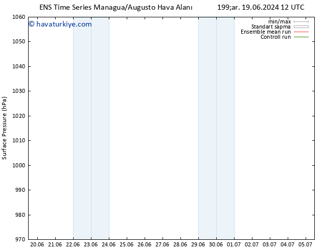 Yer basıncı GEFS TS Paz 23.06.2024 12 UTC