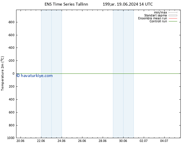 Sıcaklık Haritası (2m) GEFS TS Per 20.06.2024 08 UTC