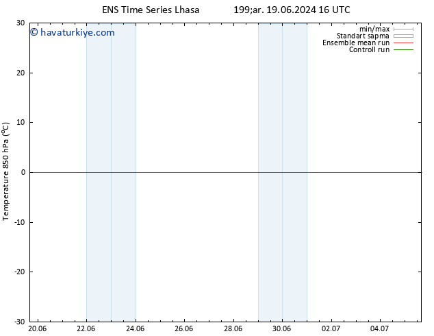 850 hPa Sıc. GEFS TS Paz 30.06.2024 04 UTC