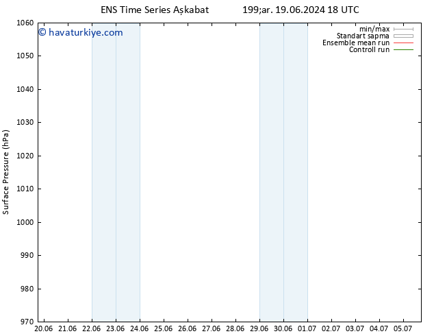 Yer basıncı GEFS TS Paz 30.06.2024 06 UTC