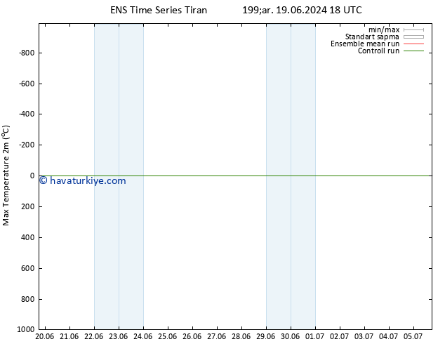 Maksimum Değer (2m) GEFS TS Pzt 24.06.2024 18 UTC