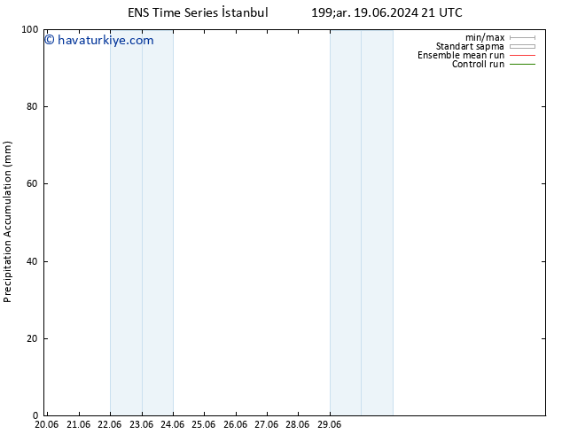 Toplam Yağış GEFS TS Paz 30.06.2024 21 UTC