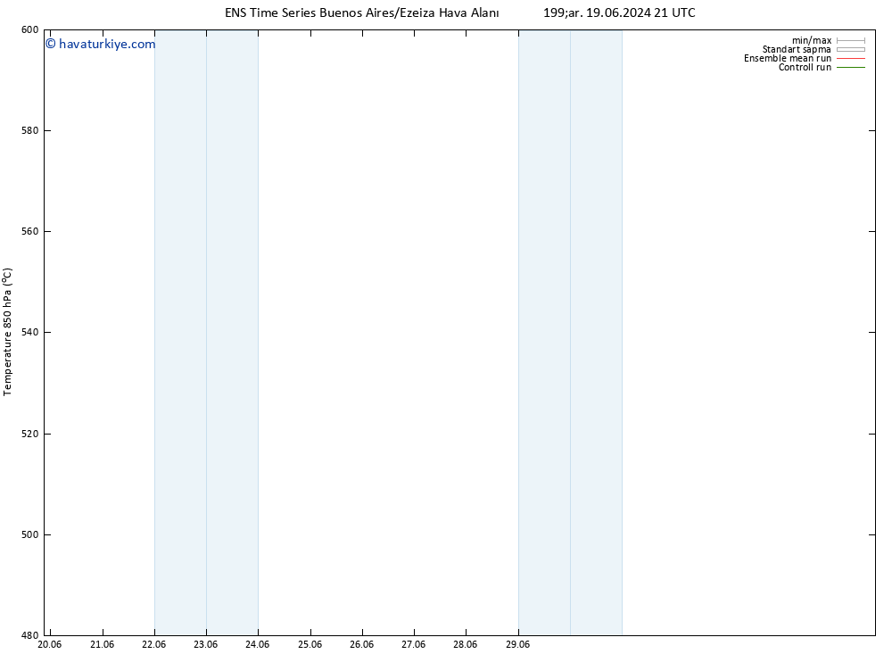 500 hPa Yüksekliği GEFS TS Sa 25.06.2024 15 UTC