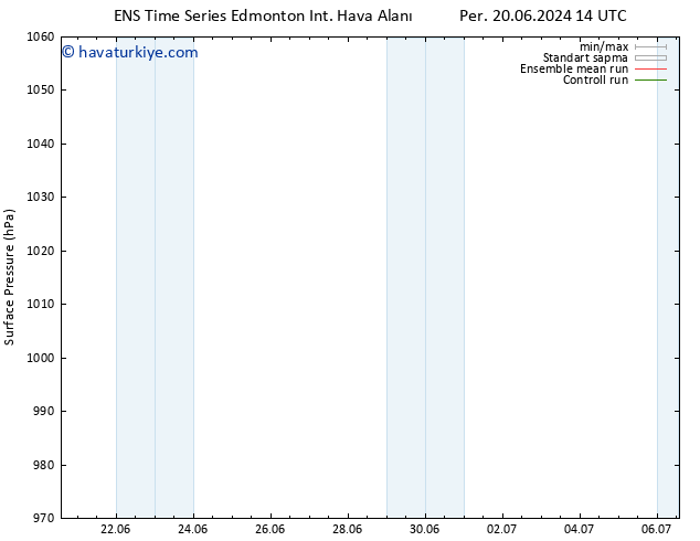 Yer basıncı GEFS TS Pzt 24.06.2024 08 UTC