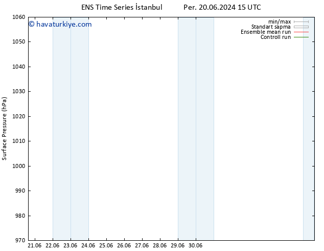 Yer basıncı GEFS TS Per 20.06.2024 21 UTC
