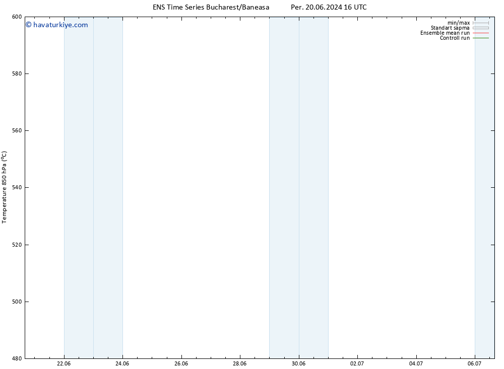 500 hPa Yüksekliği GEFS TS Sa 25.06.2024 04 UTC
