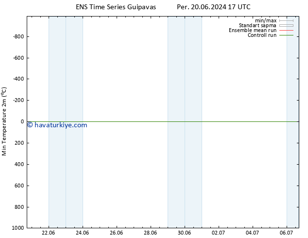 Minumum Değer (2m) GEFS TS Sa 02.07.2024 17 UTC