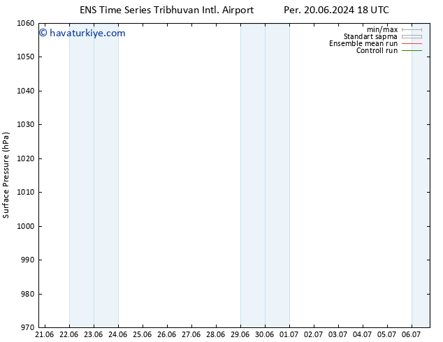 Yer basıncı GEFS TS Per 20.06.2024 18 UTC