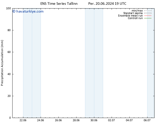 Toplam Yağış GEFS TS Per 27.06.2024 01 UTC