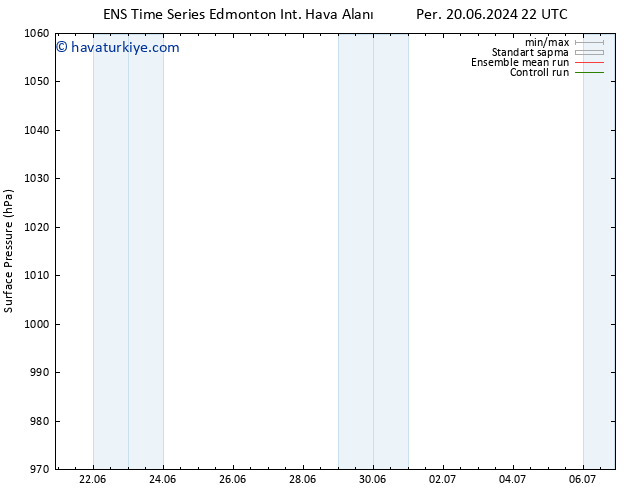 Yer basıncı GEFS TS Cu 21.06.2024 10 UTC