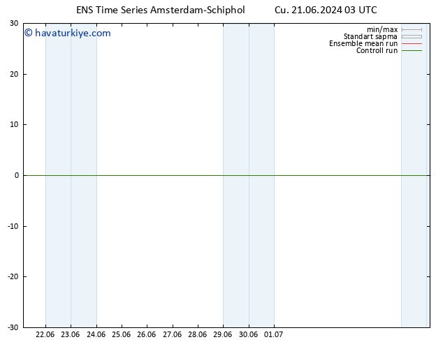 500 hPa Yüksekliği GEFS TS Cu 21.06.2024 09 UTC