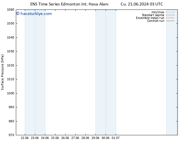 Yer basıncı GEFS TS Cu 21.06.2024 09 UTC
