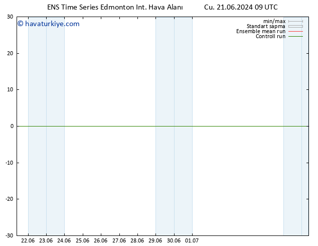 Yer basıncı GEFS TS Pzt 24.06.2024 09 UTC