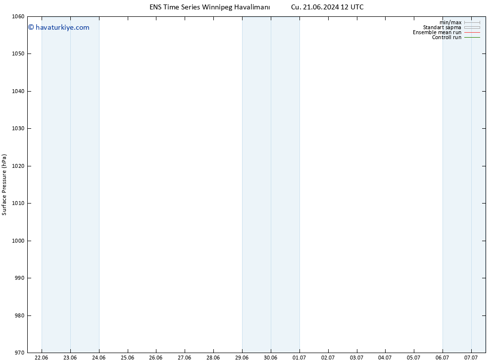 Yer basıncı GEFS TS Cts 22.06.2024 18 UTC